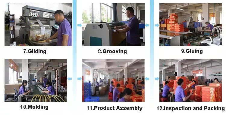 Product produce progress